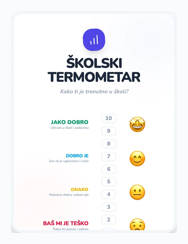 Školski Termometar Skala Radni List