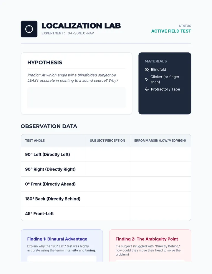 Localization Lab Worksheet