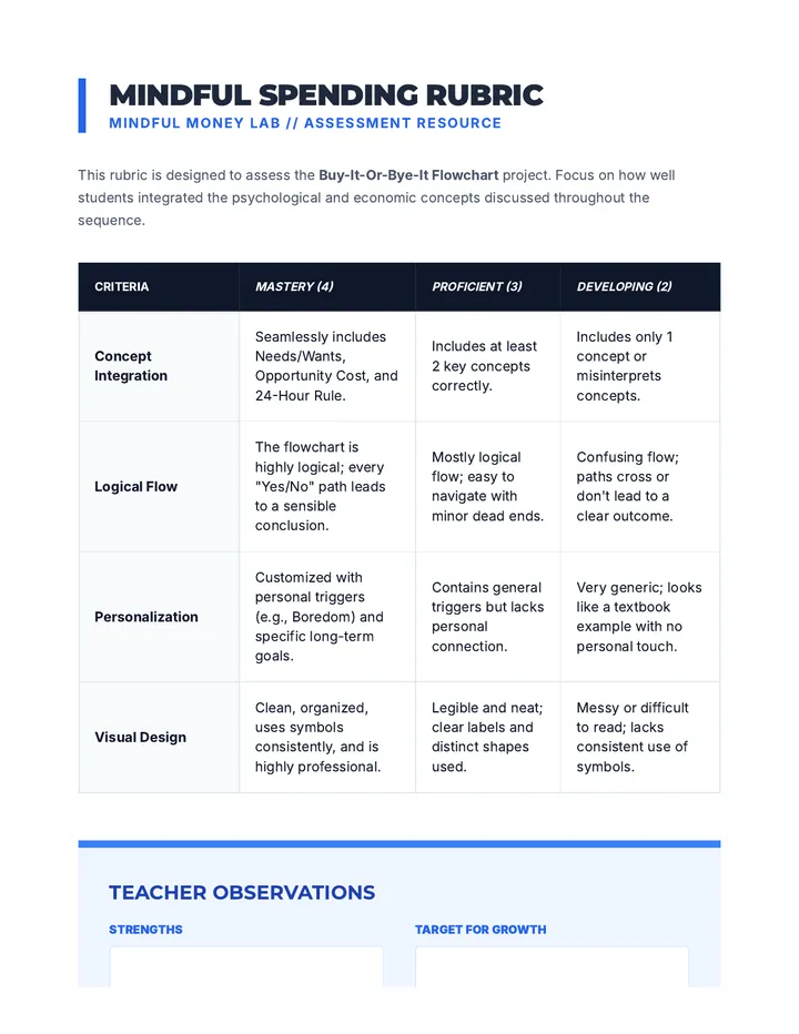 Mindful Spending Rubric