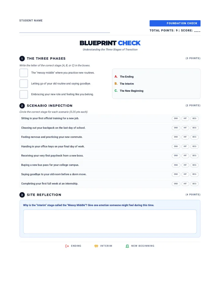 Foundation Check Assessment