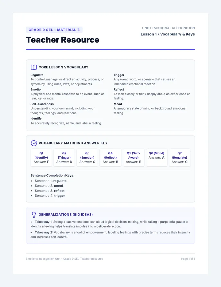 Knowing Yourself Teacher Resource