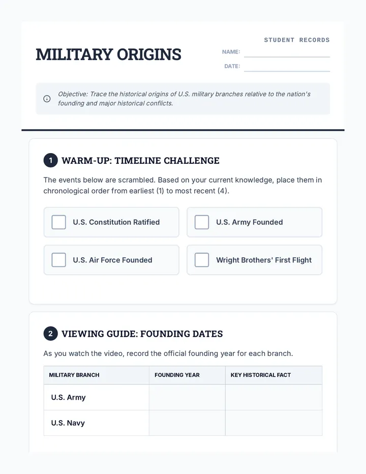 Military Origins Worksheet