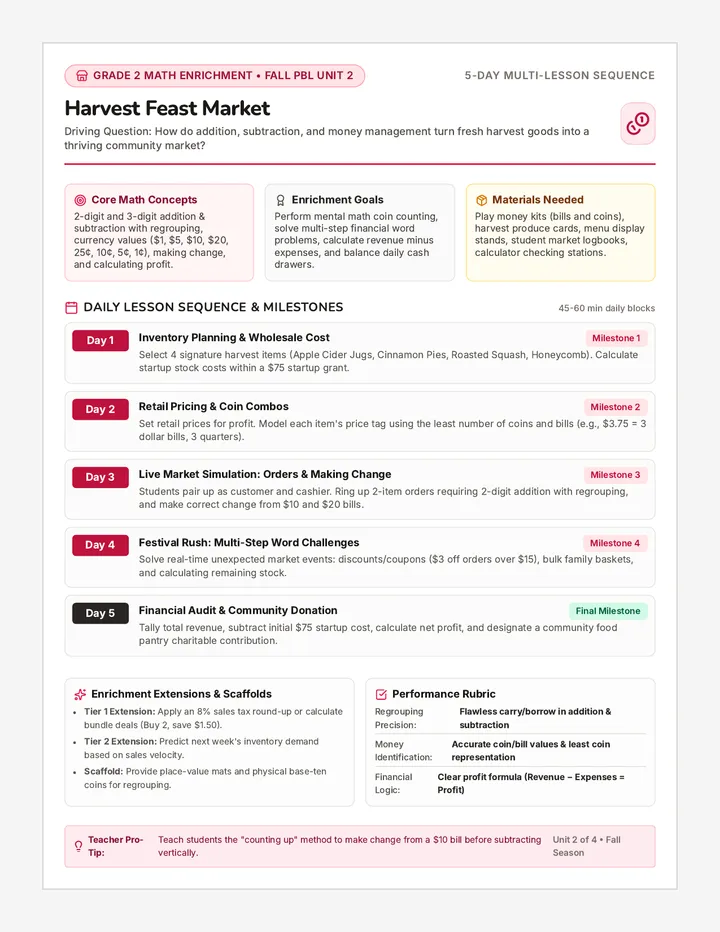 Harvest Market Unit Plan