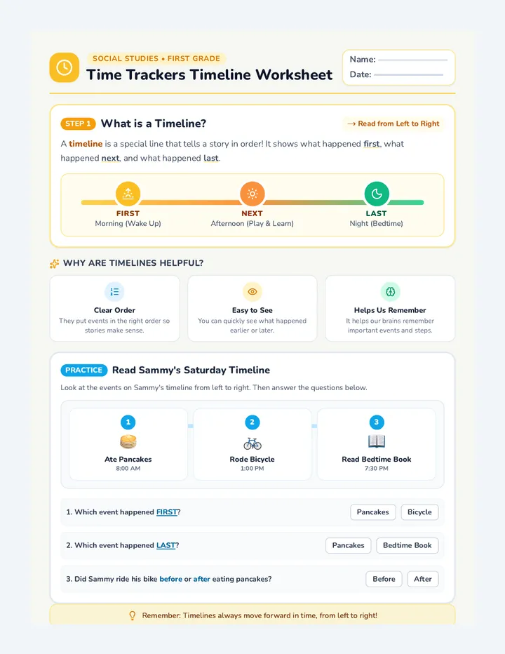 Time Trackers Timeline Worksheet