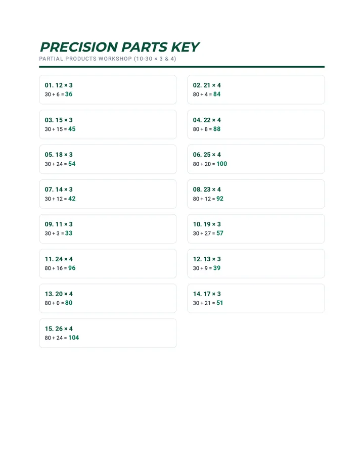 Precision Parts Key