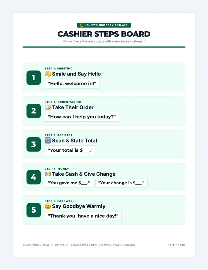 Store Swap Activity Log