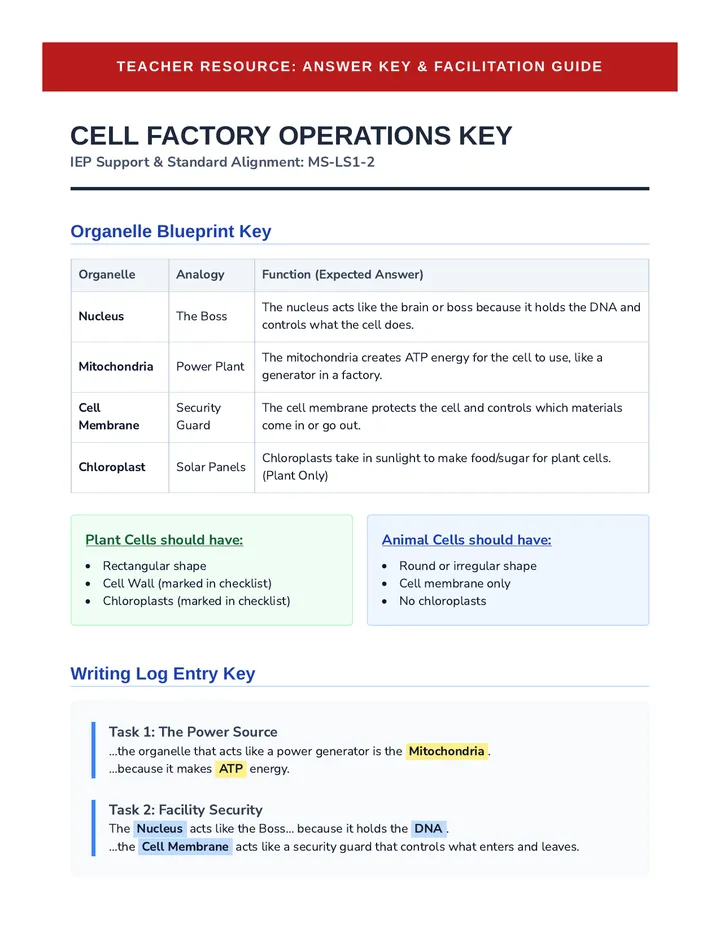 Cell Factory Teacher Guide