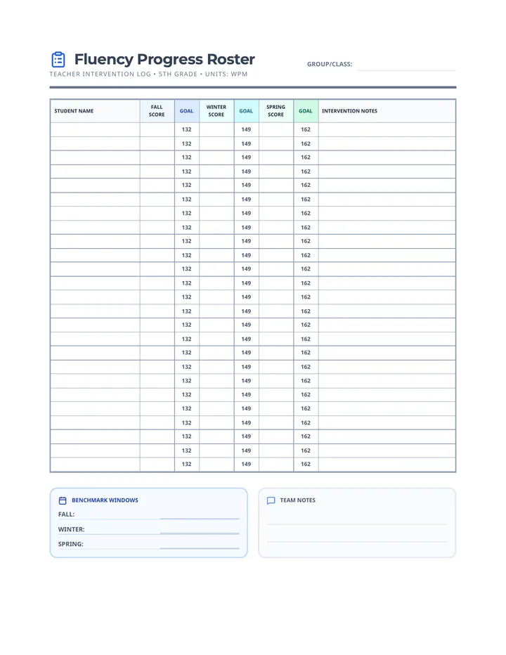 Fluency Progress Roster Teacher Resource 5th Grade