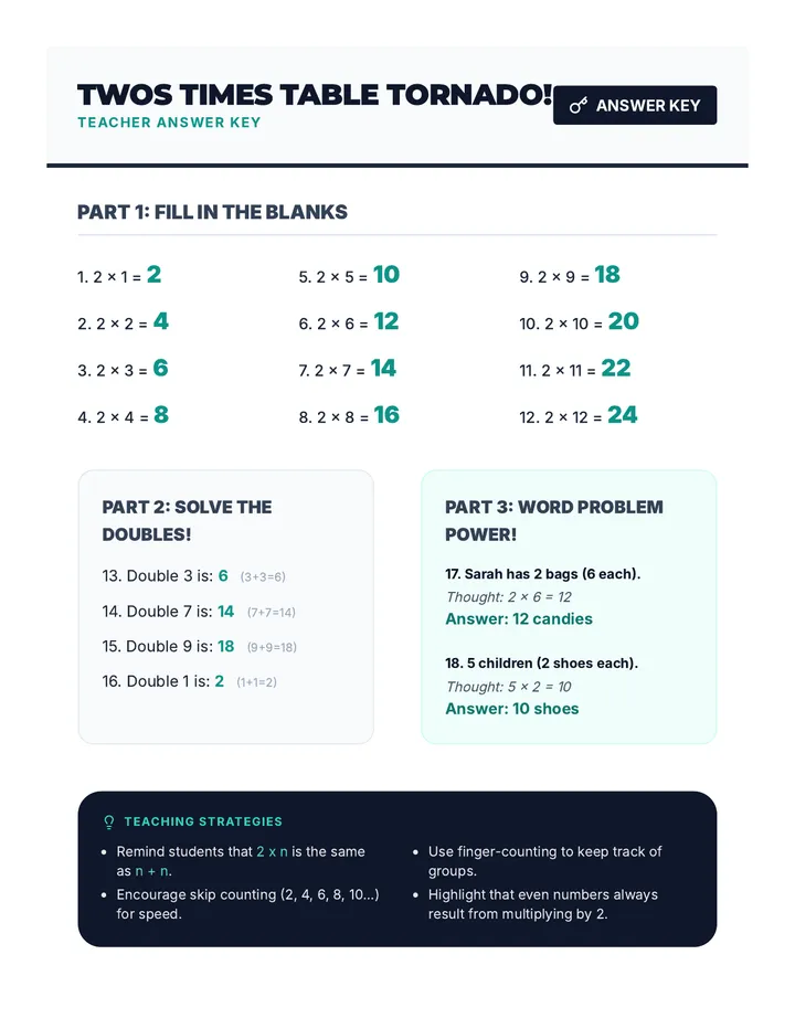 Twos Times Table Answer Key