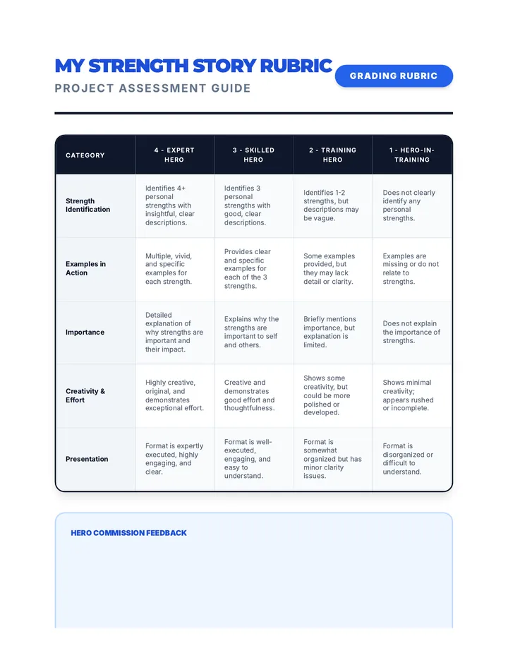 My Strength Story Rubric