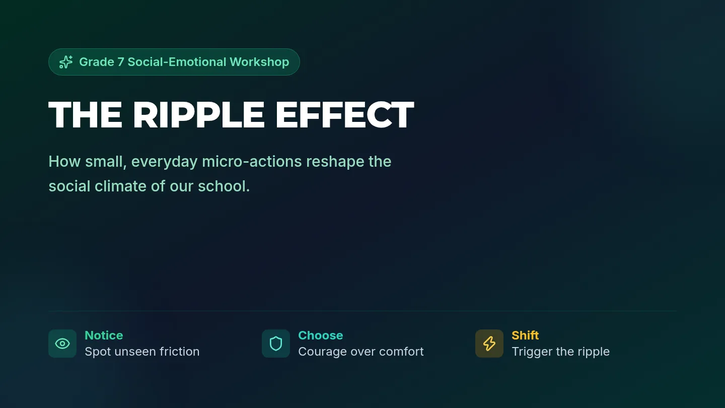 Ripple Effect Slides