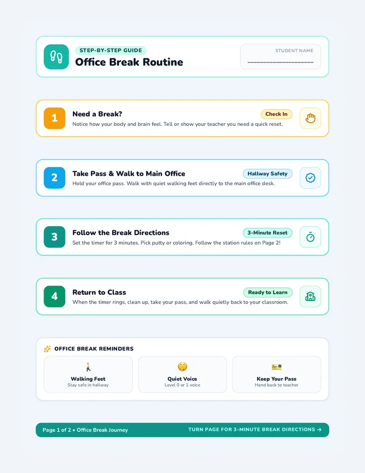 Recharge Routine Chart