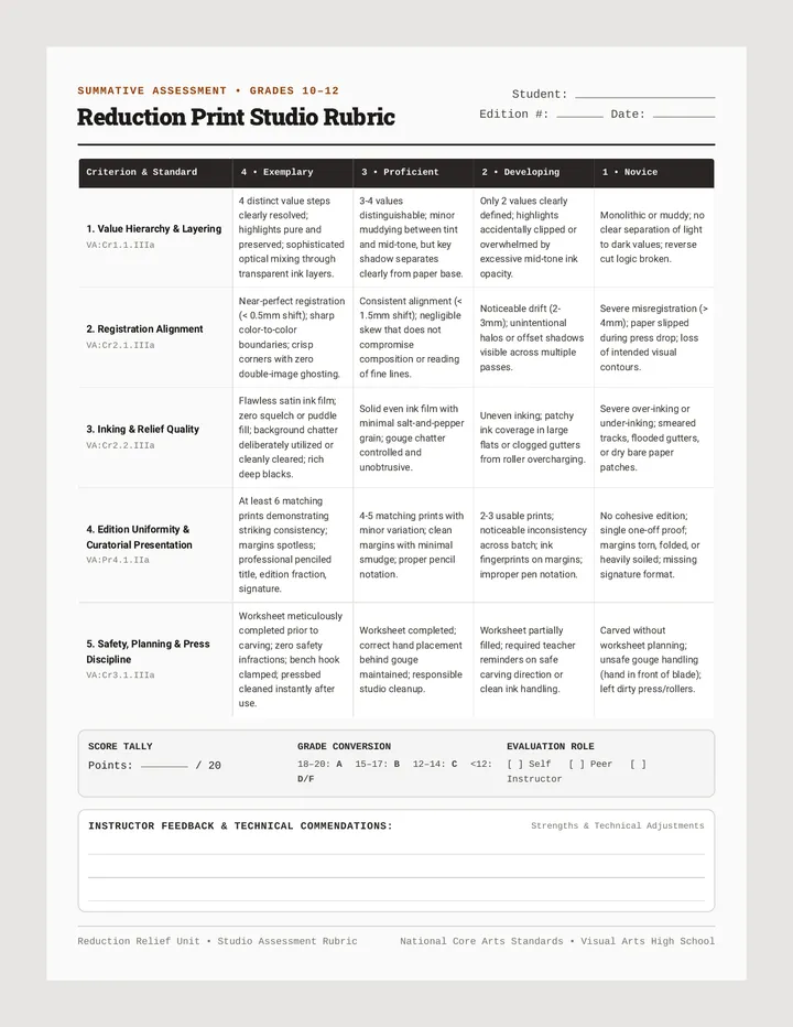 Reduction Print Rubric