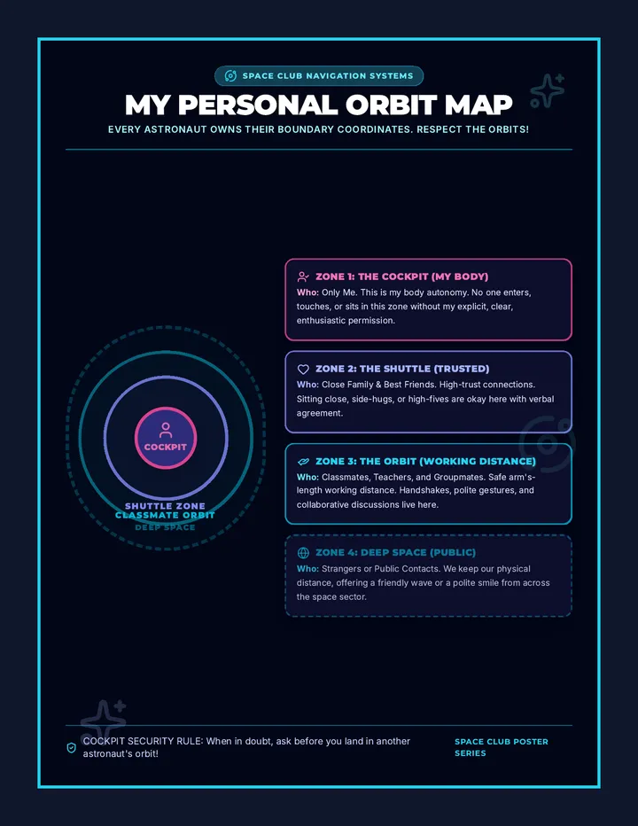 Personal Space Anchor Chart