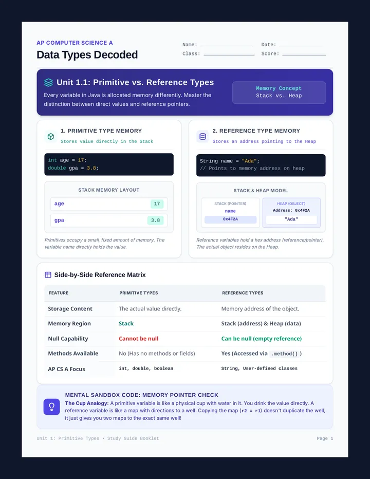 Data Types Decoded Booklet