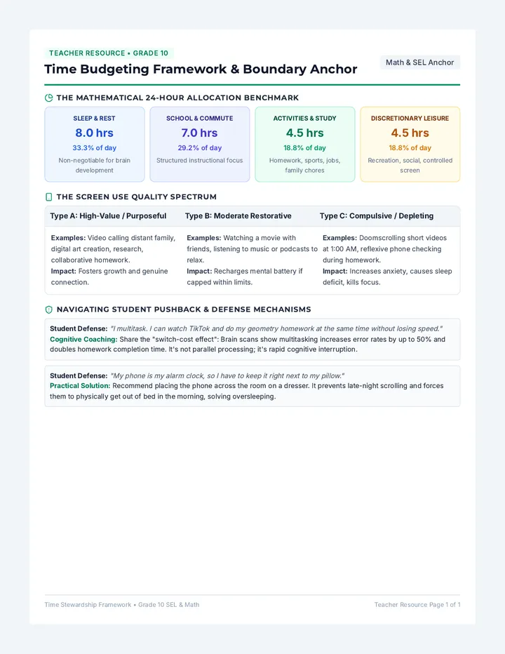 Time Balance Anchor Teacher Resource