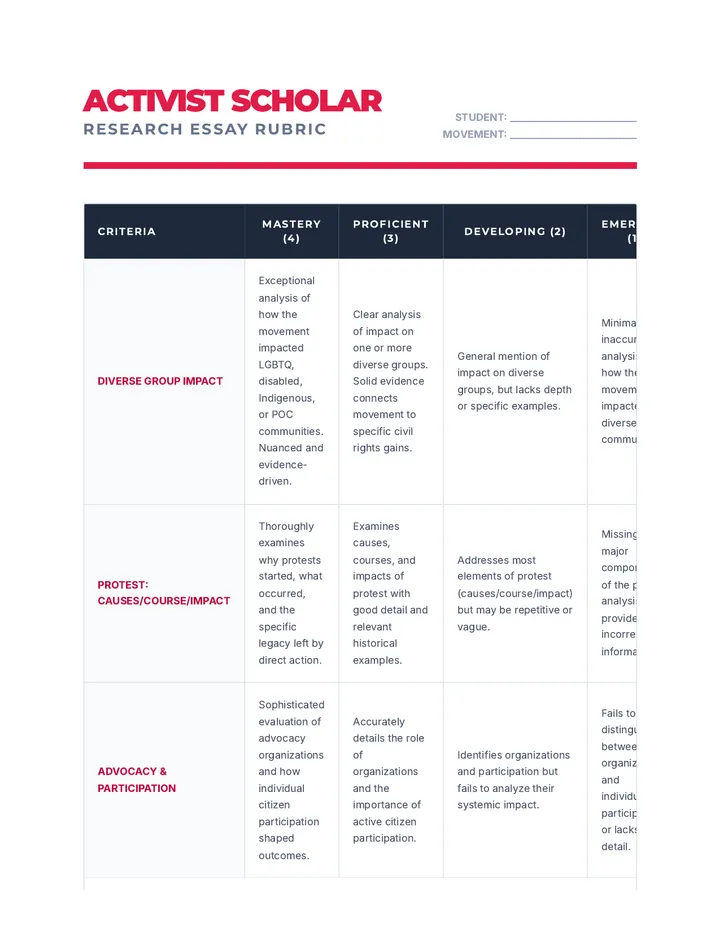 Activist Scholar Rubric