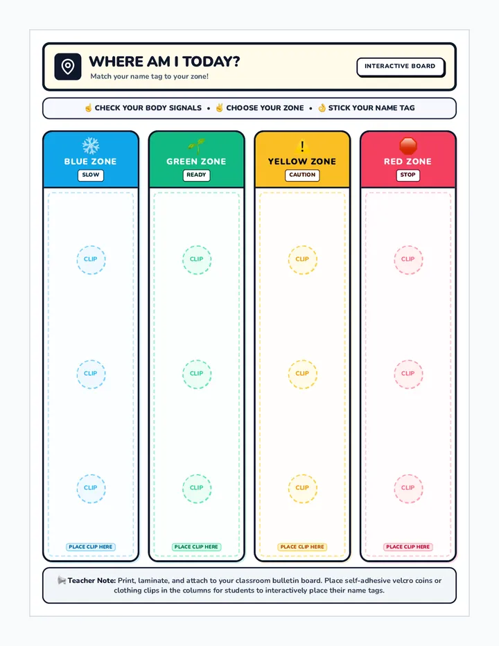 Zones CheckIn Chart