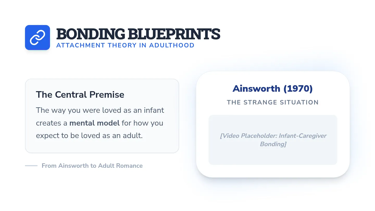 Bonding Blueprints Slides