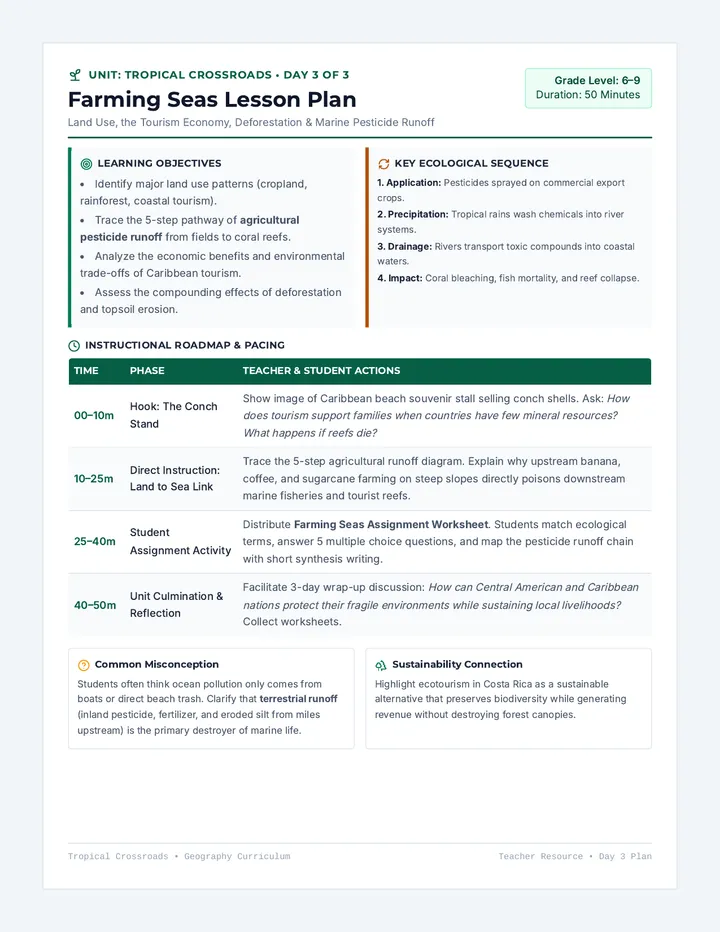 Farming Seas Lesson Plan