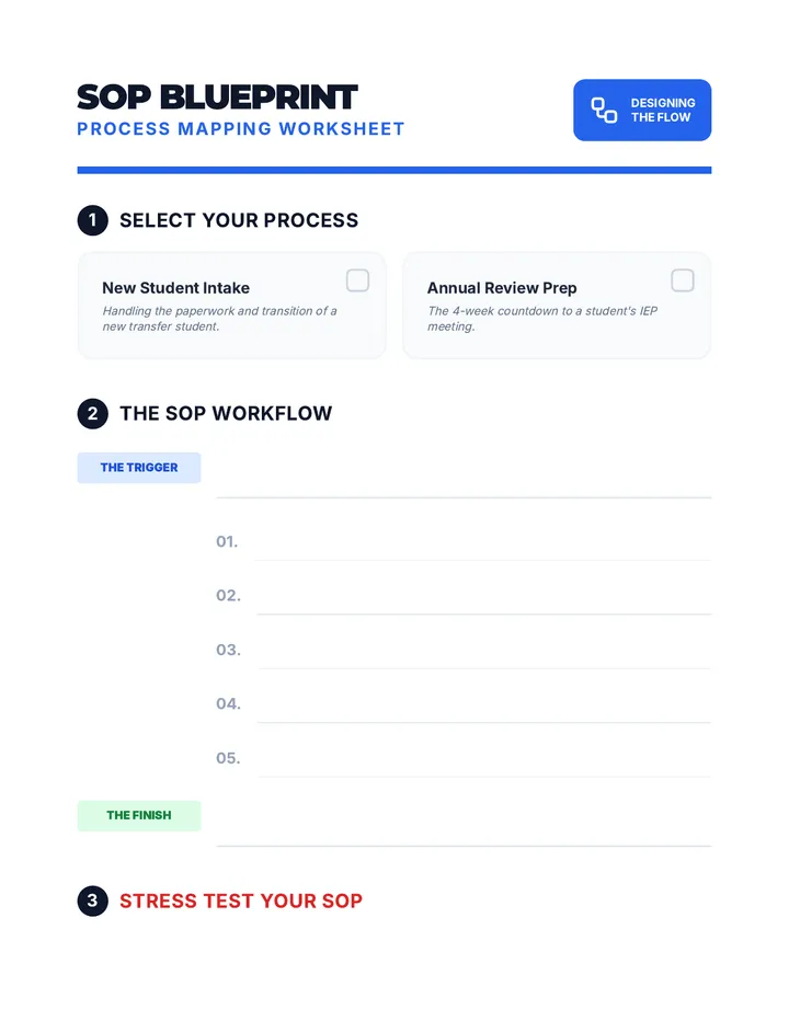 SOP Blueprint Worksheet