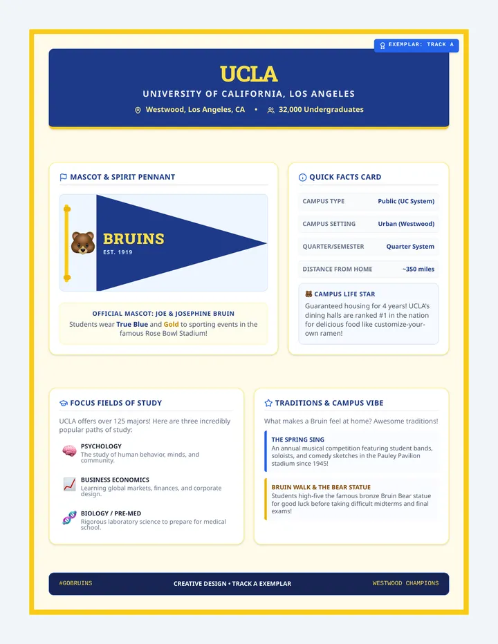 Snapshot Pennant Example