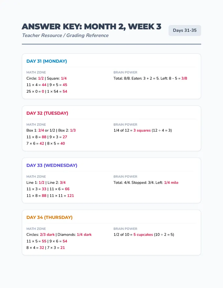 Month 2 Week 3 Answer Key Summary