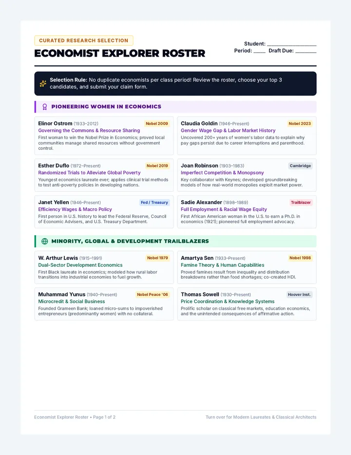 Economist Explorer Roster