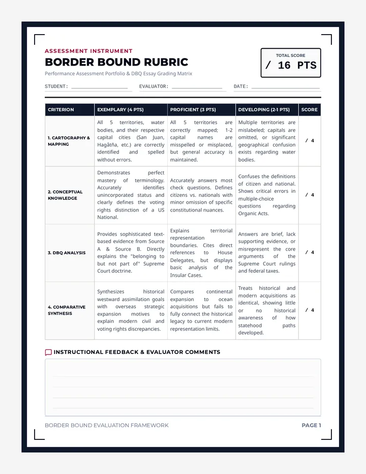 Border Bound Rubric