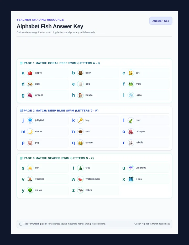 Alphabet Fish Answer Key