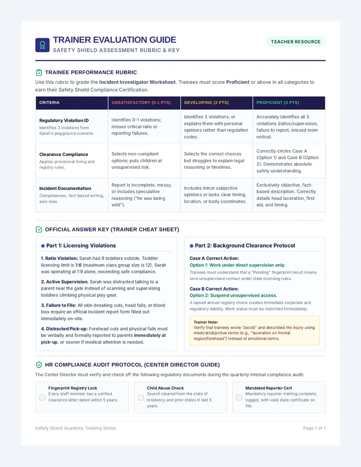 Compliance Rubric Guide