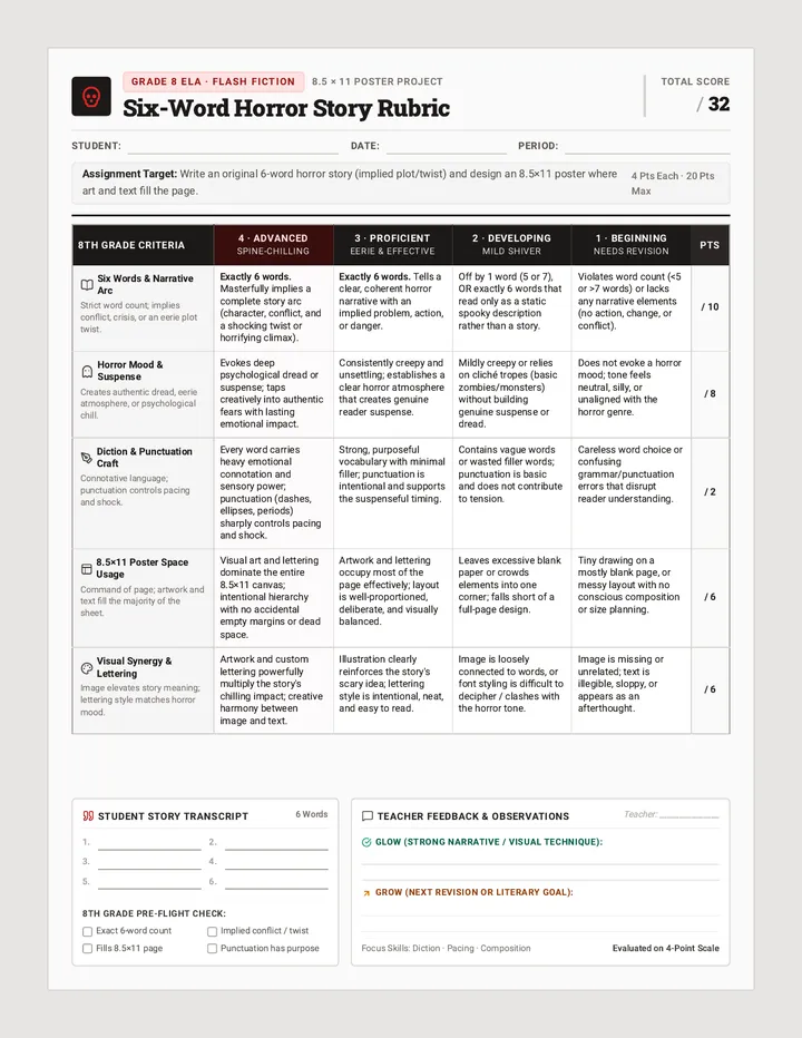 Micro Fright Scoring Rubric