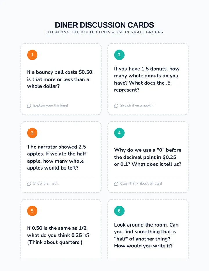 Decimal Diner Discussion Cards