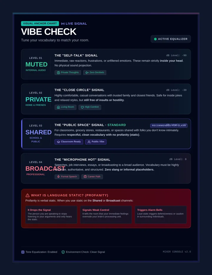 Vibe Check Anchor Chart