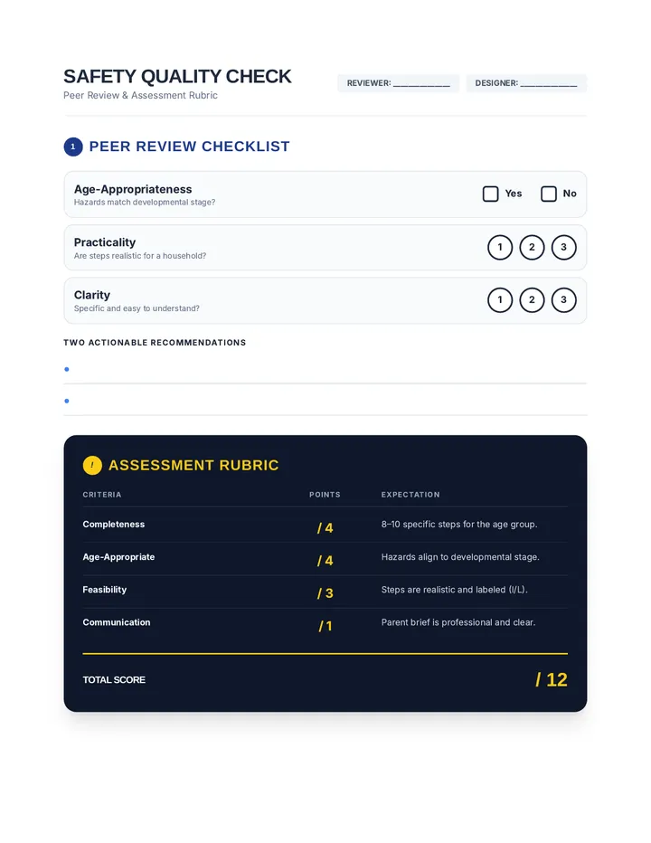 Safety Check Peer Review