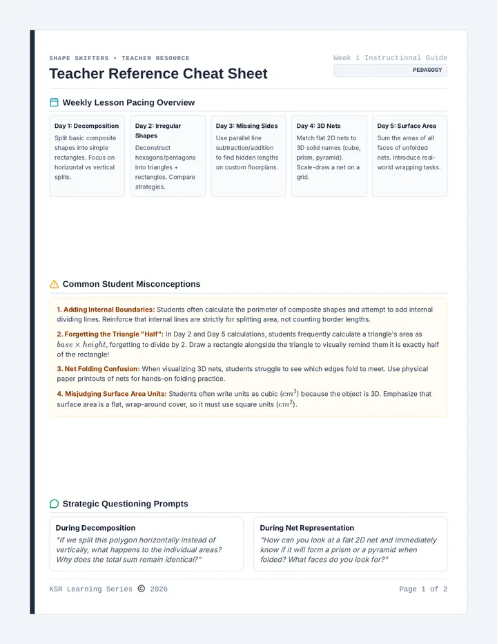 Shape Shifters Teacher Cheat Sheet