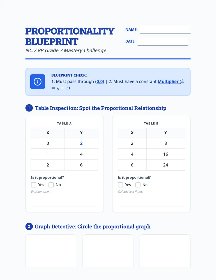 Proportionality Blueprint Worksheet