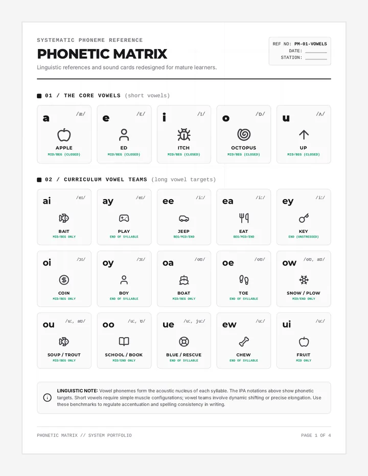 Phonetic Matrix Reference Sheet