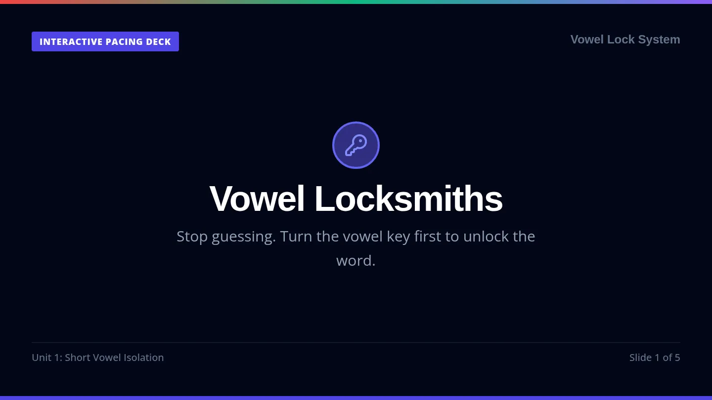 Vowel Lock Slides