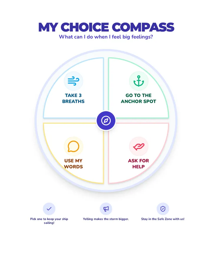 Choice Compass Tool