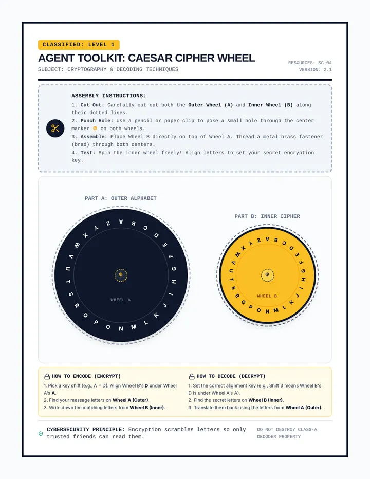 Decoder Wheel Activity