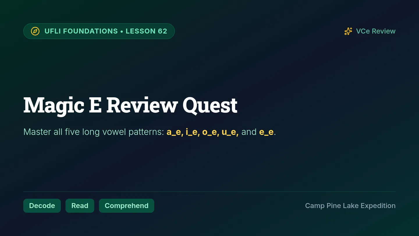 Magic E Review Slides