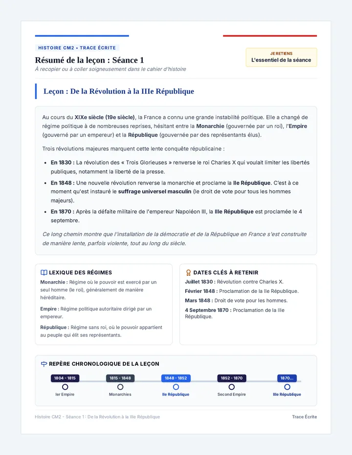 Origines Republique Trace Ecrite