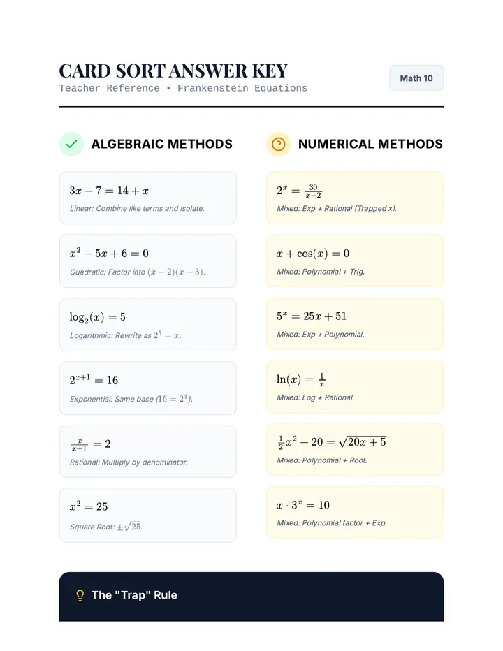 Card Sort Answer Key