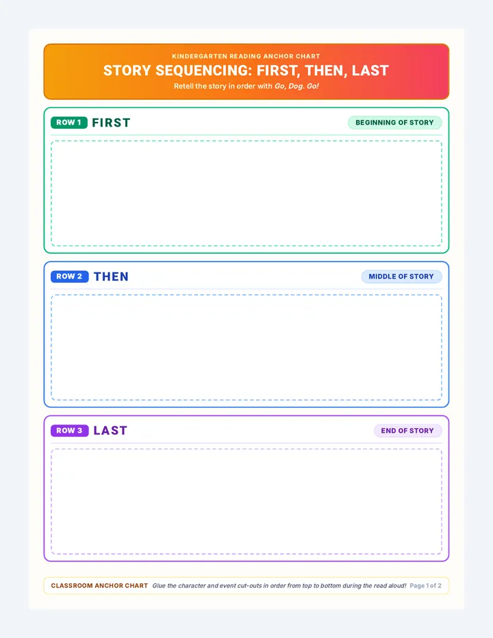 Dog Sequencing Anchor Chart