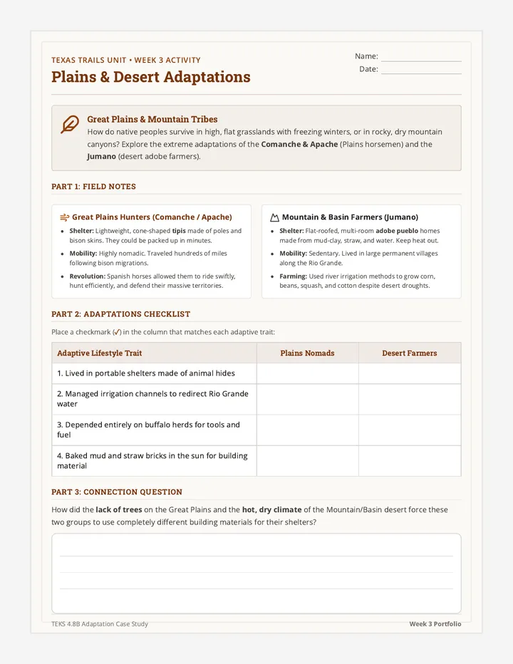 Plains Desert Activity