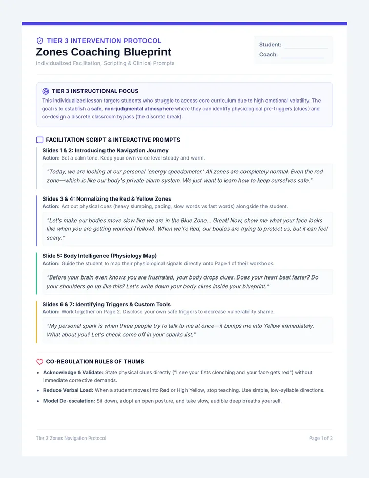 Zones Coaching Blueprint Guide