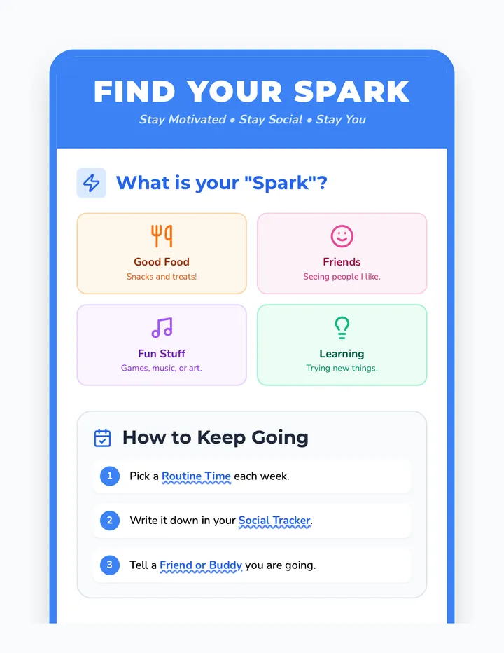 Social Spark Anchor Chart