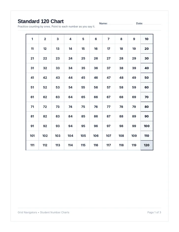 Grid Navigators Number Charts