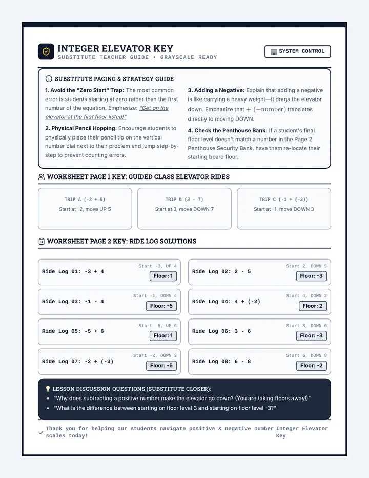 Integer Elevator Answer Key